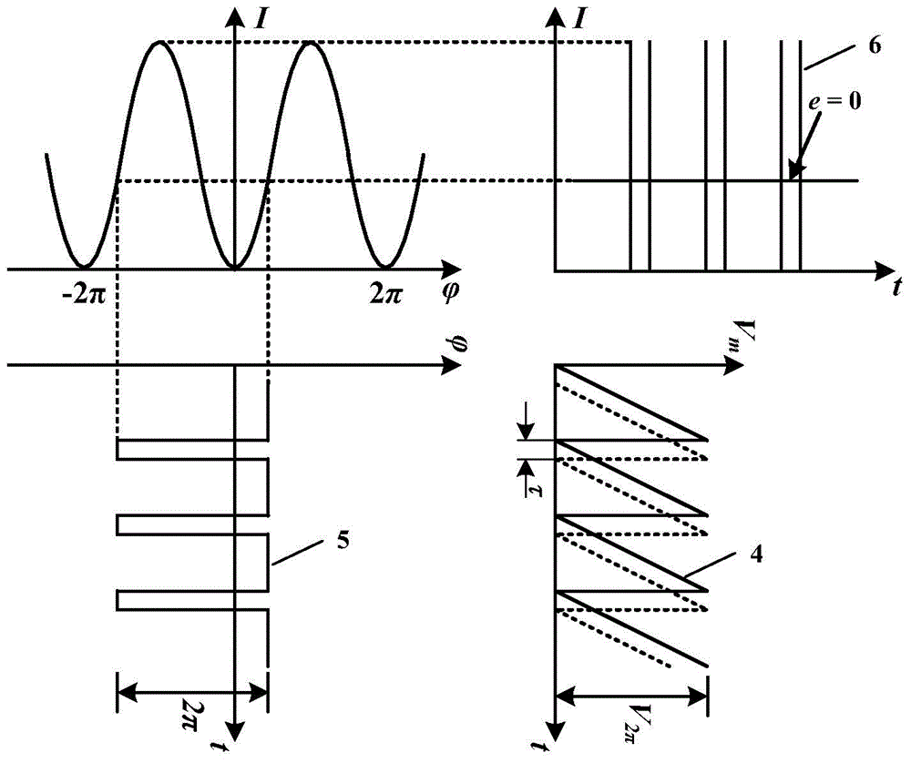 Y-waveguide integrated optics phase modulator modulation factor measurement device and method