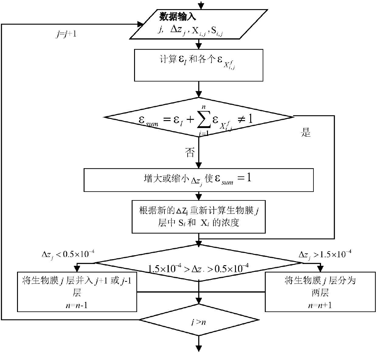 Prediction Method of Hydrogen Sulfide Production in Drainage Pipeline