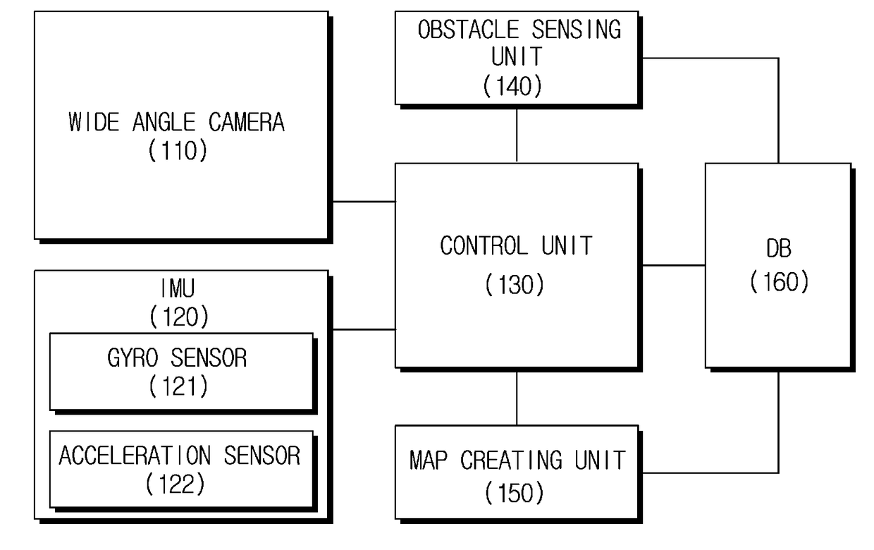 Apparatus of controlling movement of mobile robot mounted with wide angle camera and method thereof