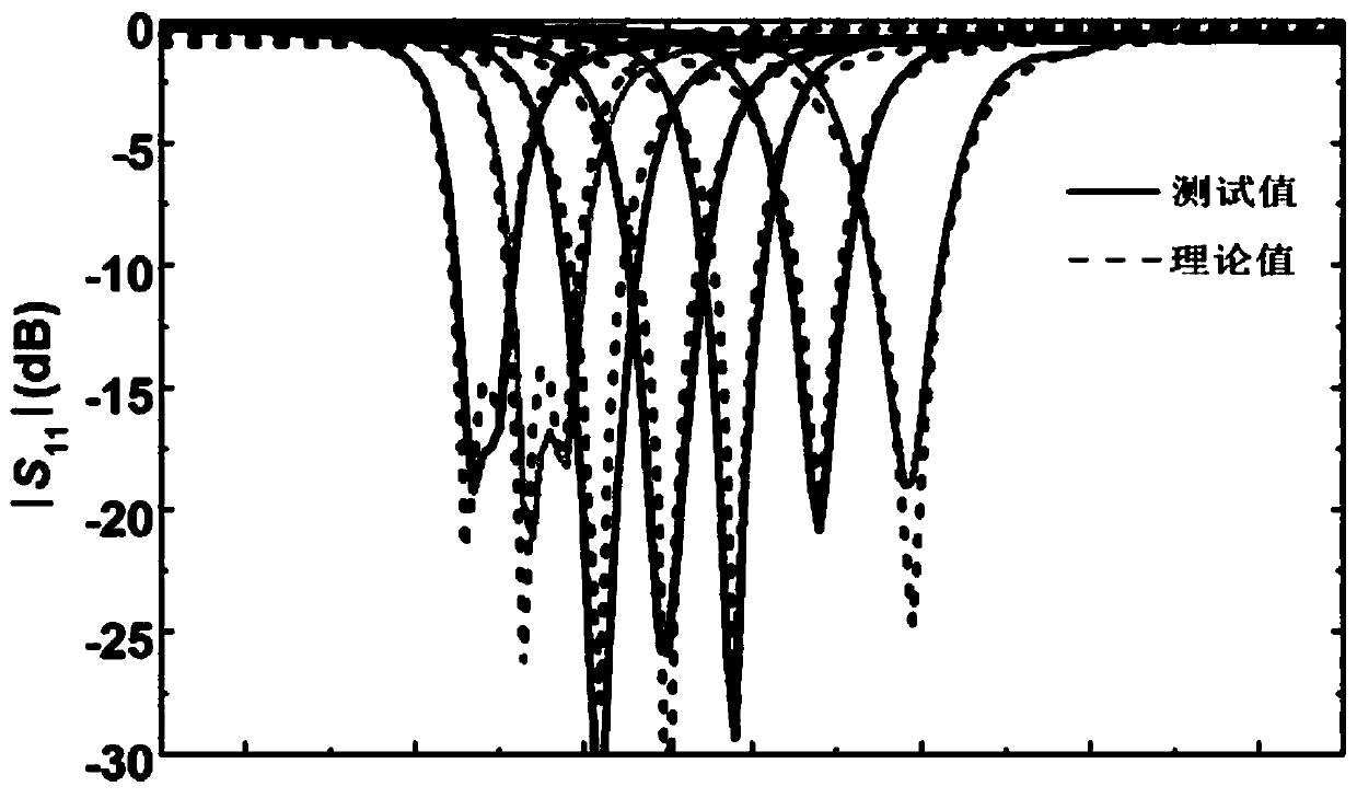 Reconfigurable Balun Filter Based on Half-Wavelength Resonator