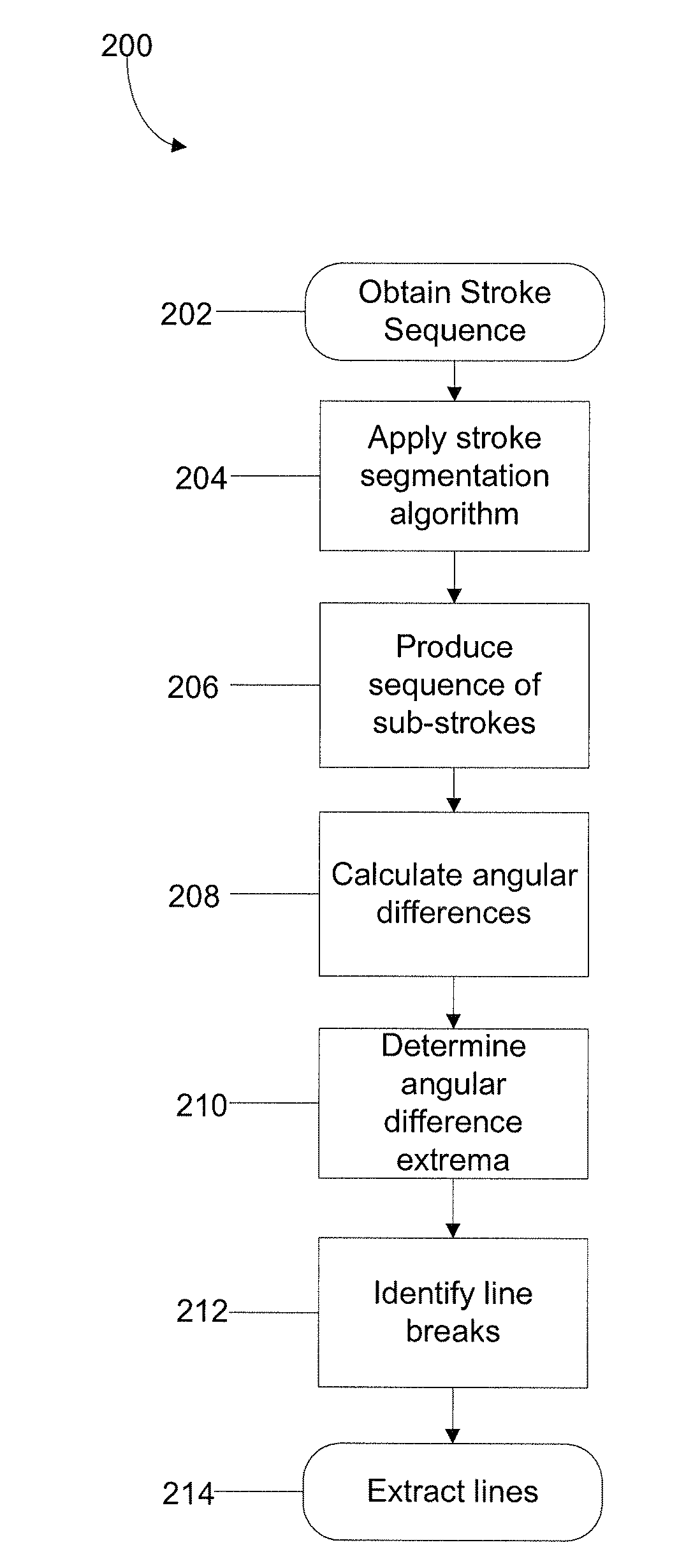 Method and system for line extraction in digital ink