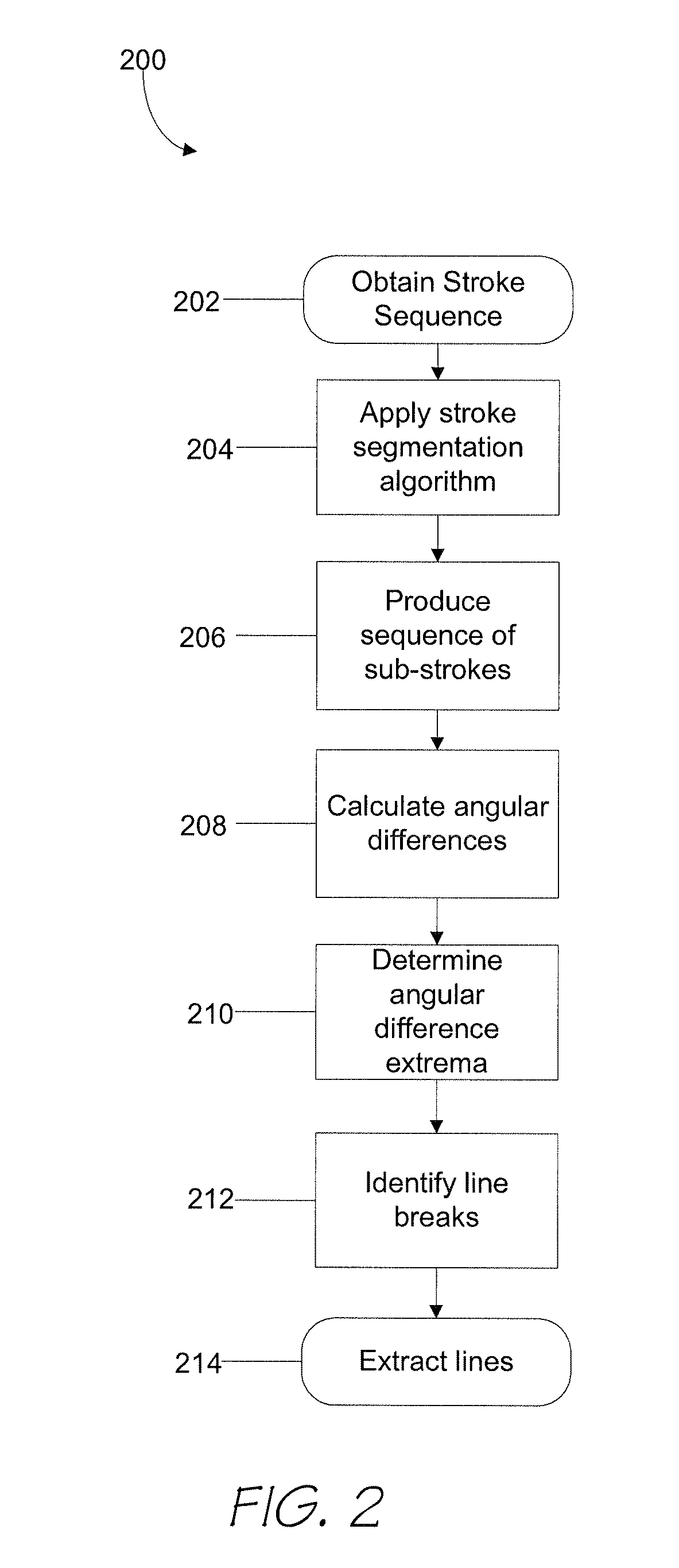 Method and system for line extraction in digital ink