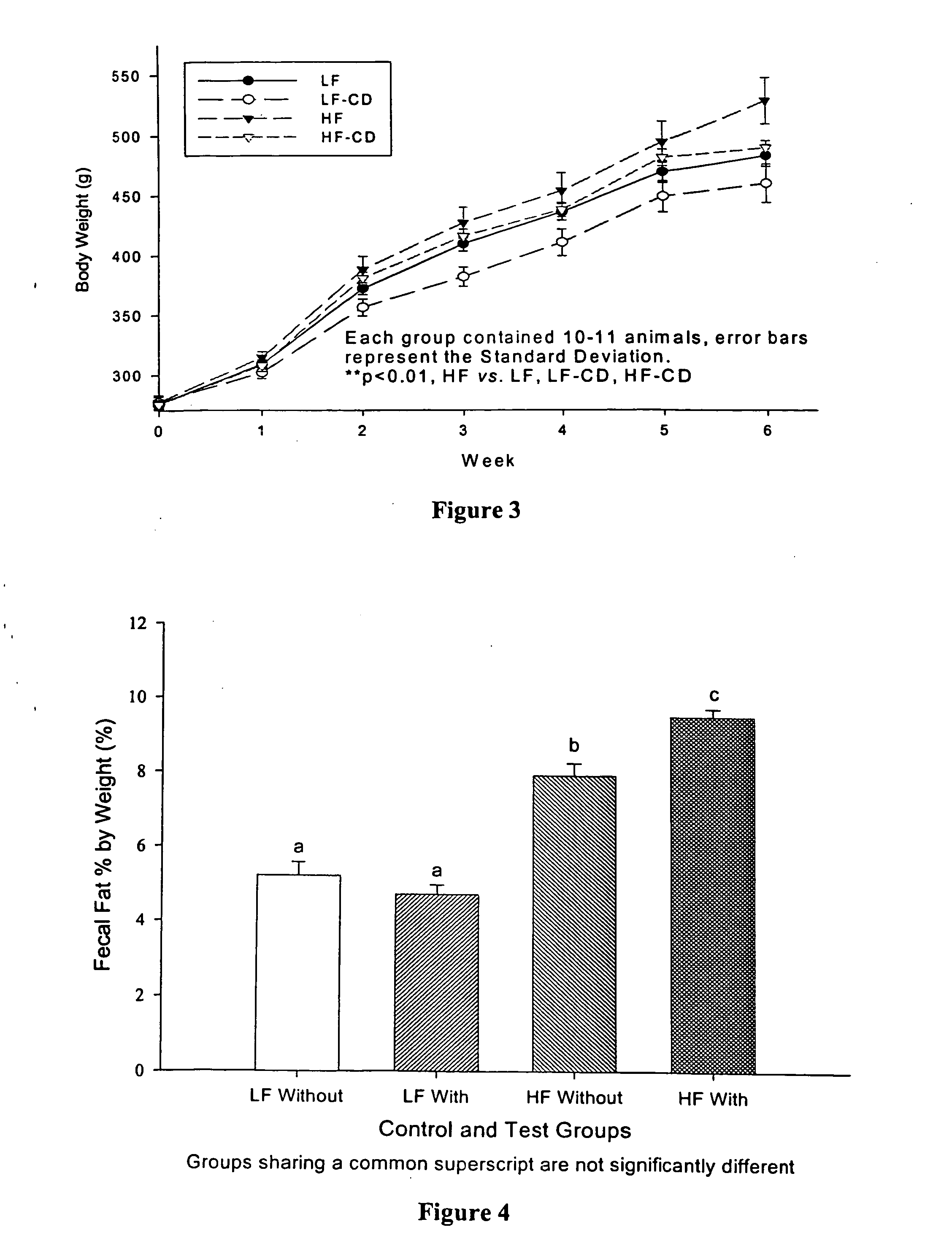 Compositions comprising dietary fat complexer and methods for their use