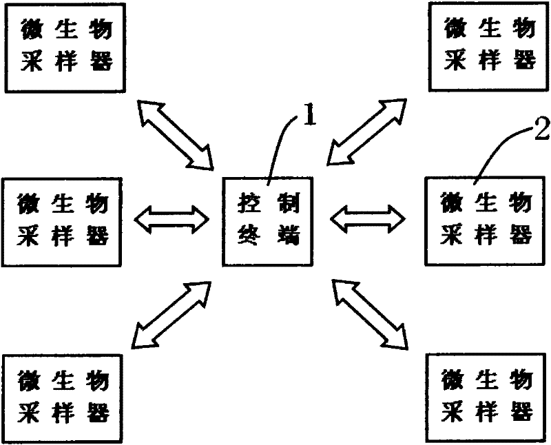 Pathogenic microorganism aerosol pollution colony monitoring system