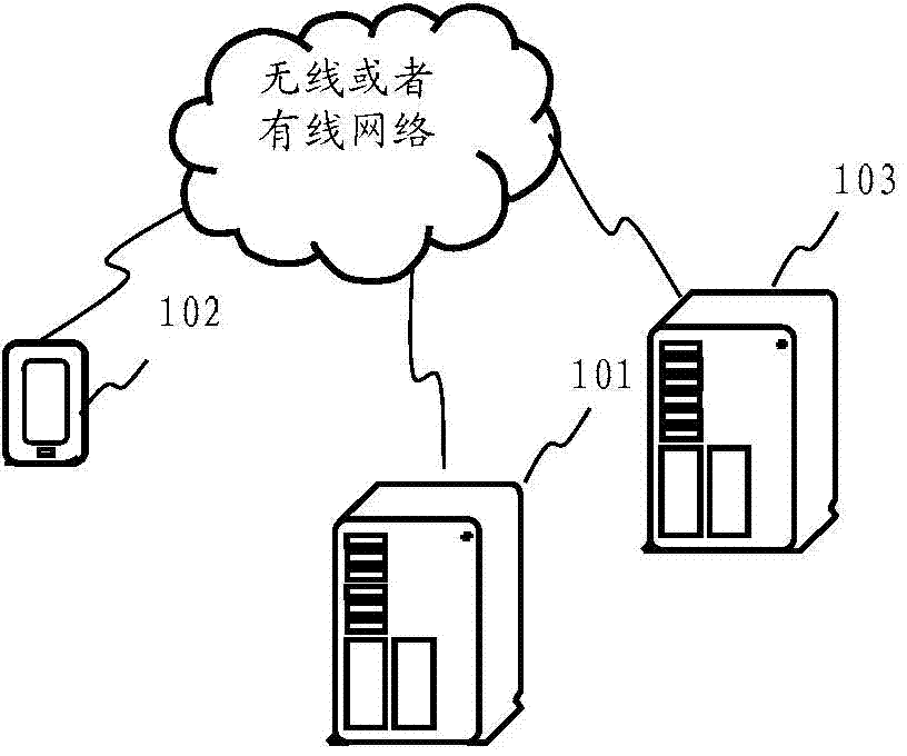 Data renewing method and device