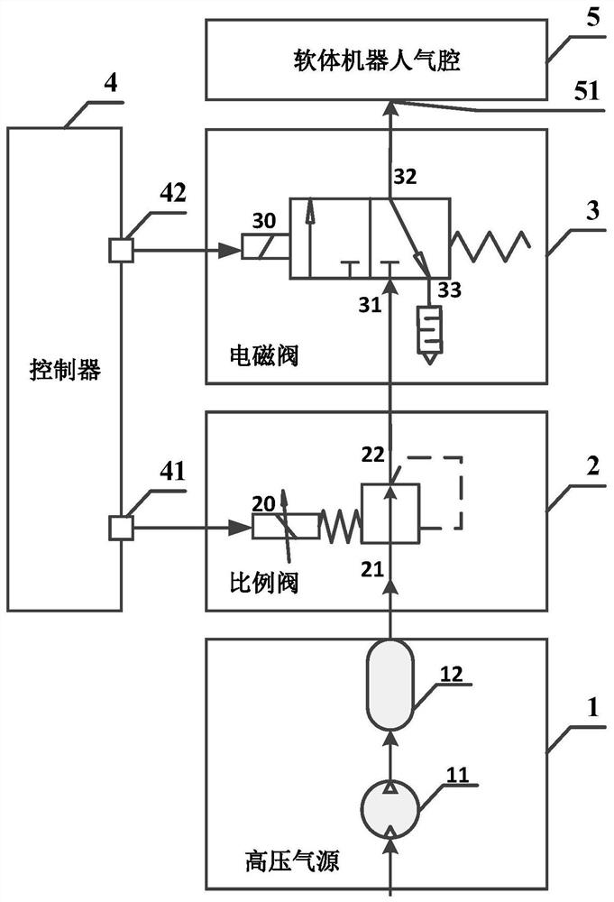 A mixing valve for soft robots