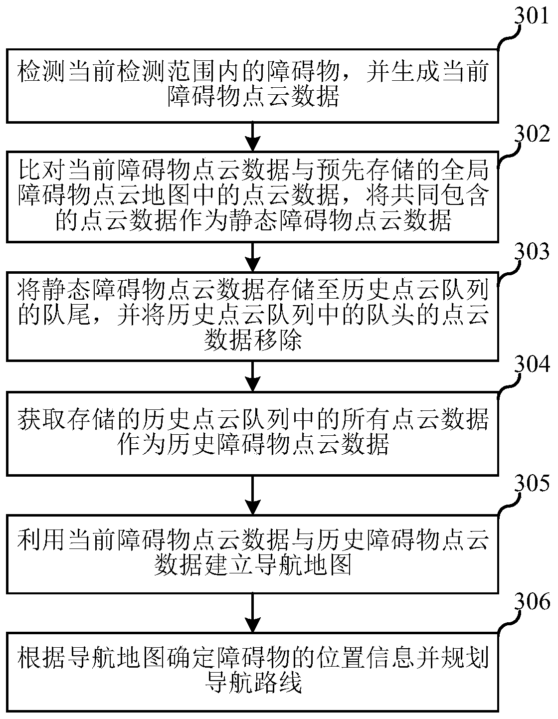 Robot obstacle avoidance method and device, robot and storage medium
