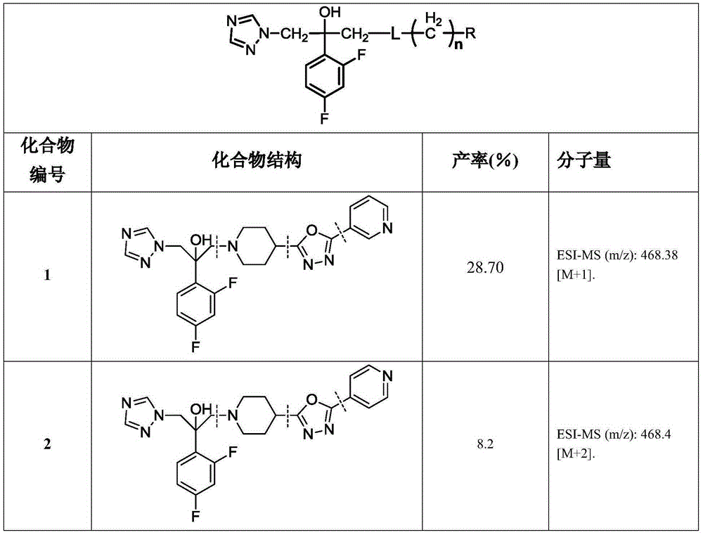 Triazole alcohol antifungal compound with piperidine oxadiazole side chain and preparation method for compound and application of compound