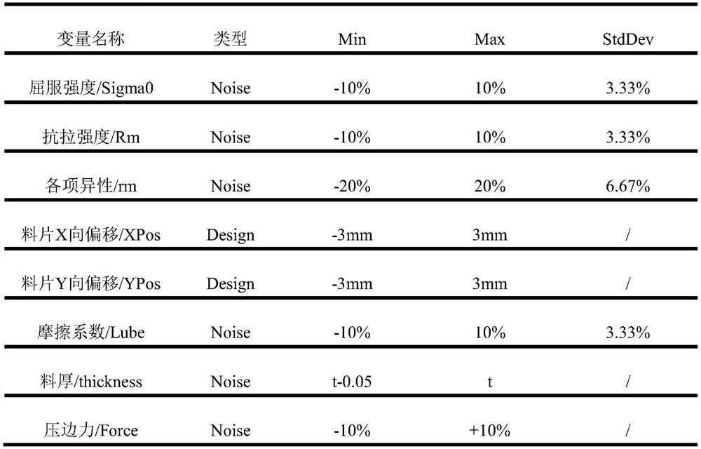 Stamping covering part springback analysis and compensation method based on AutoForm software