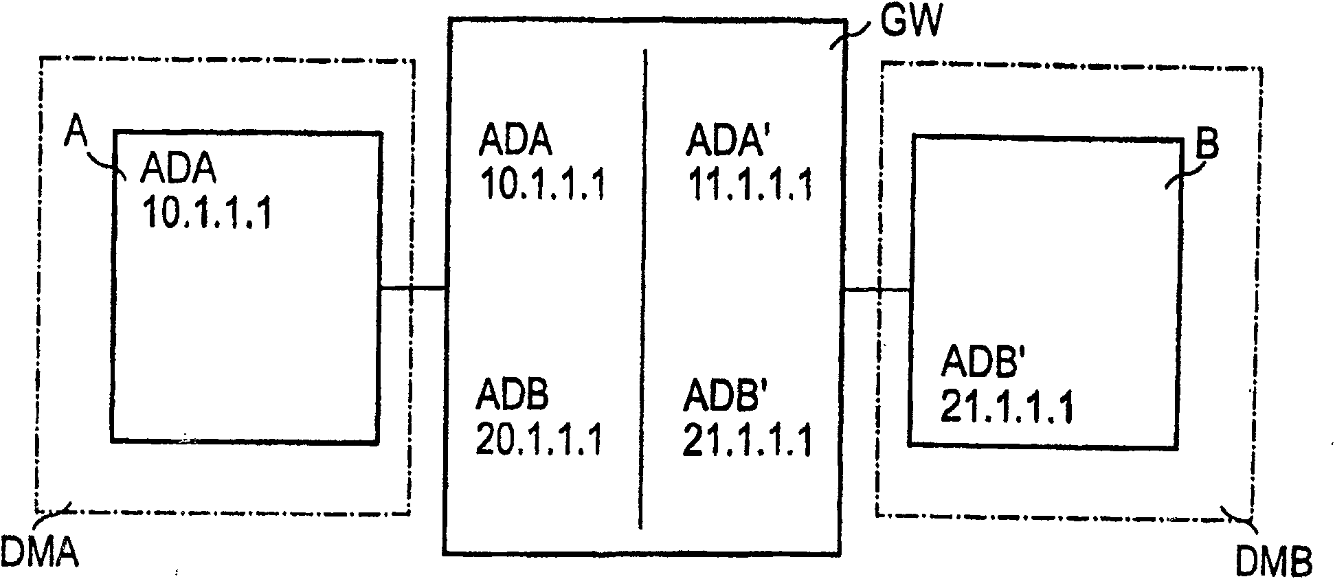 Method for data exchange between network elements in networks with differing address ranges