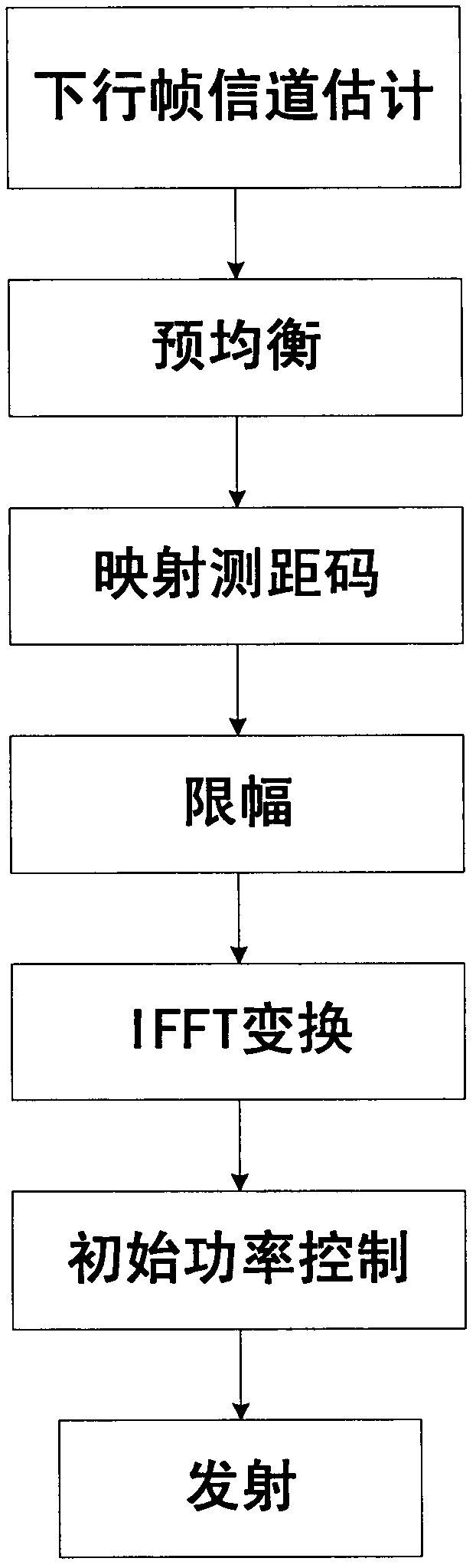 Method and device for origination of ranging process in TDD-OFDMA (time division duplex-orthogonal frequency division multiple access) system