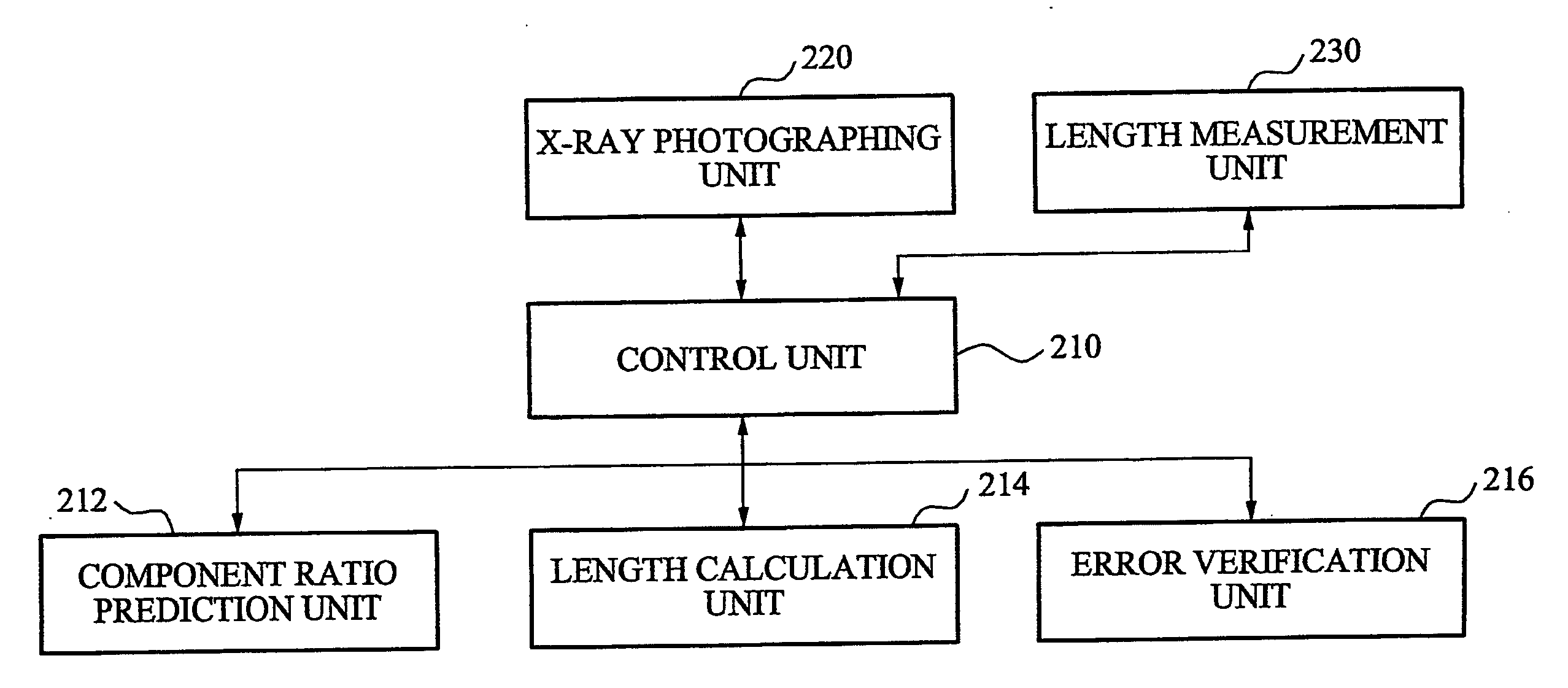 Apparatus, method and computer-readable medium analyzing components using X-ray