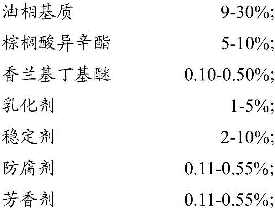 Body lotion capable of lifting and firming skin and preparation method of body lotion