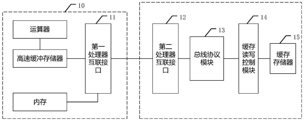 A cpu, an electronic device and a cpu cache control method
