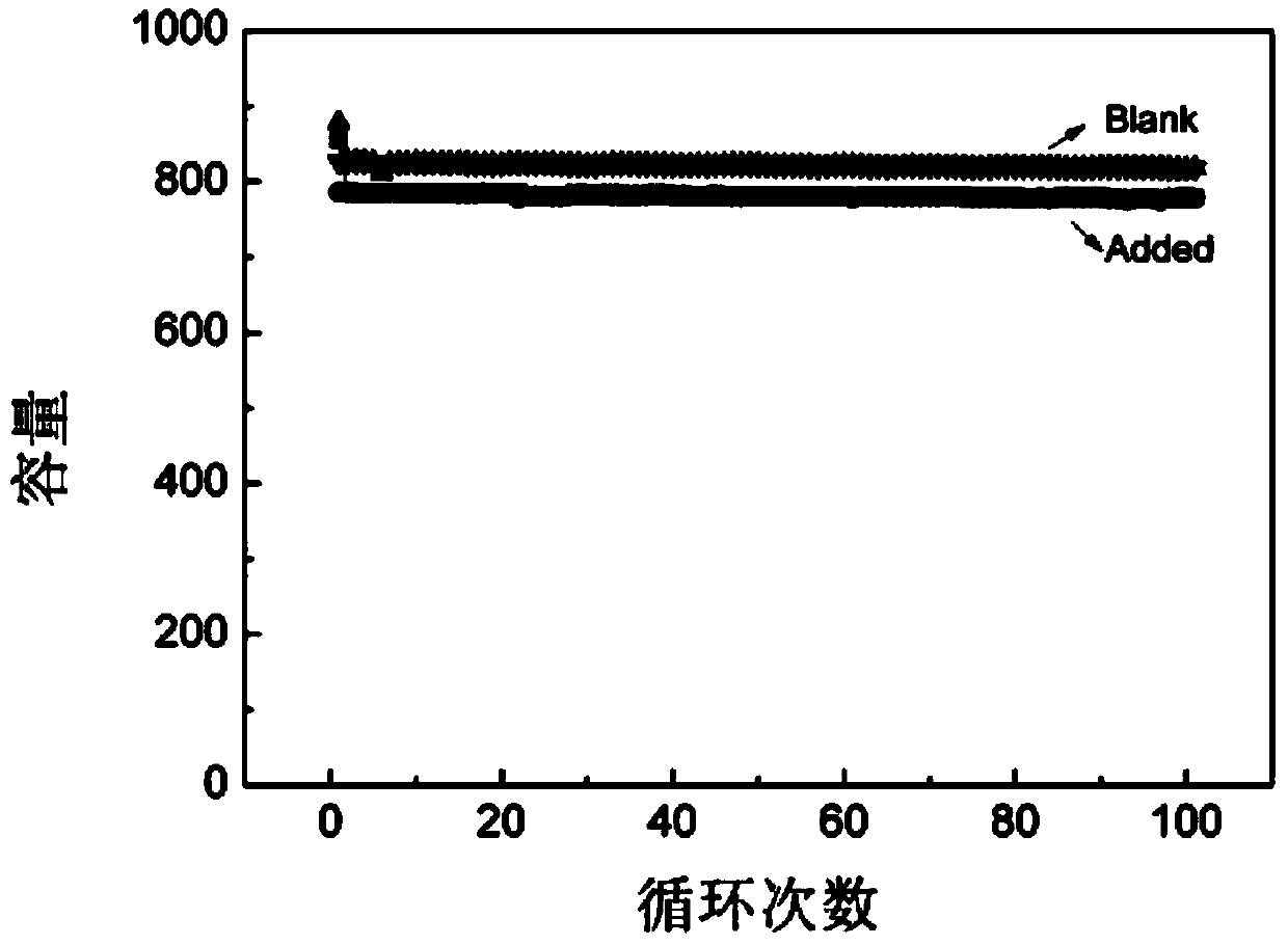 Flame-retardant additive for electrolyte and flame-retardant lithium ion battery electrolyte