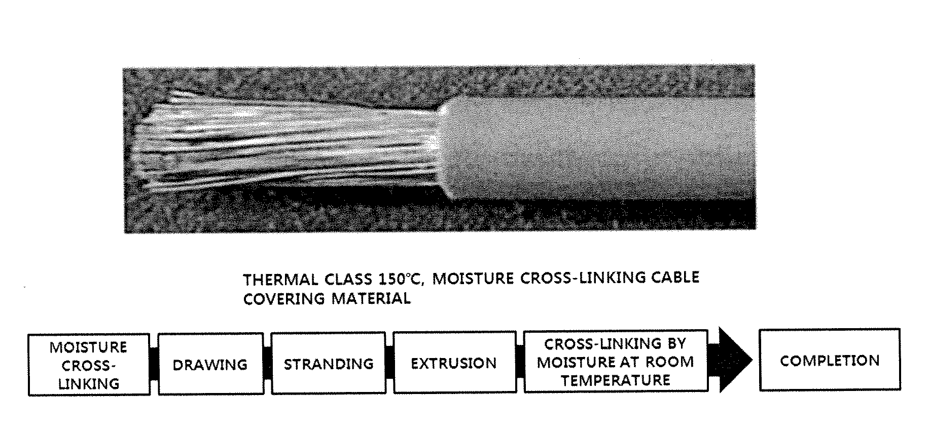 Resin composition for producing insulating material and method for producing insulating material