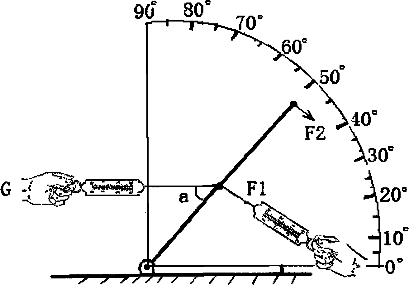 Non-inertial counter-gravity measurement device and application method