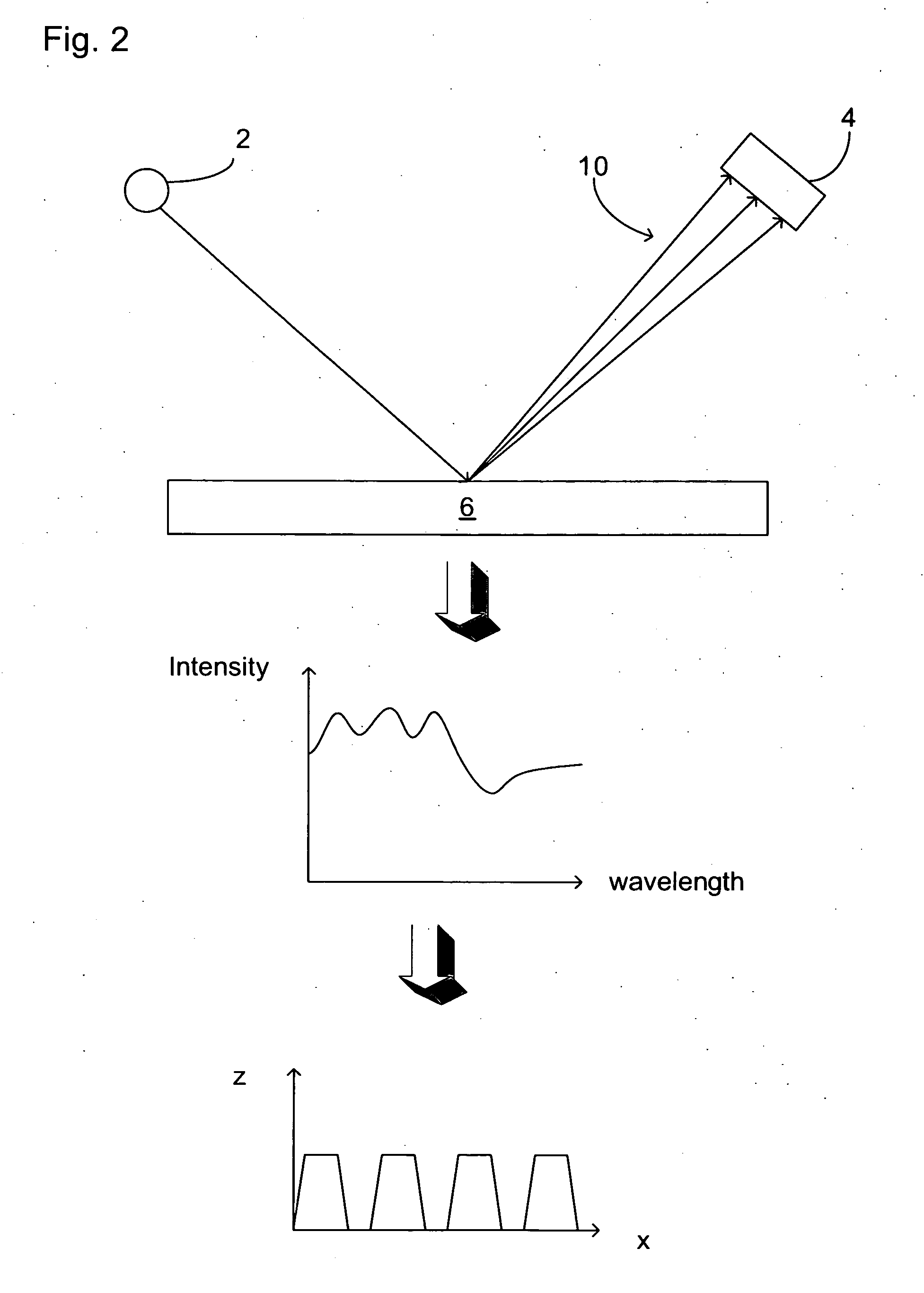 Inspection apparatus, an apparatus for projecting an image and a method of measuring a property of a substrate