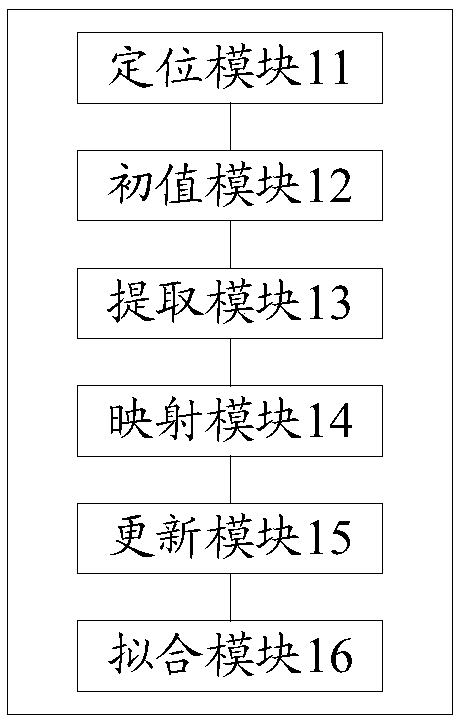 Method and device for positioning iris image