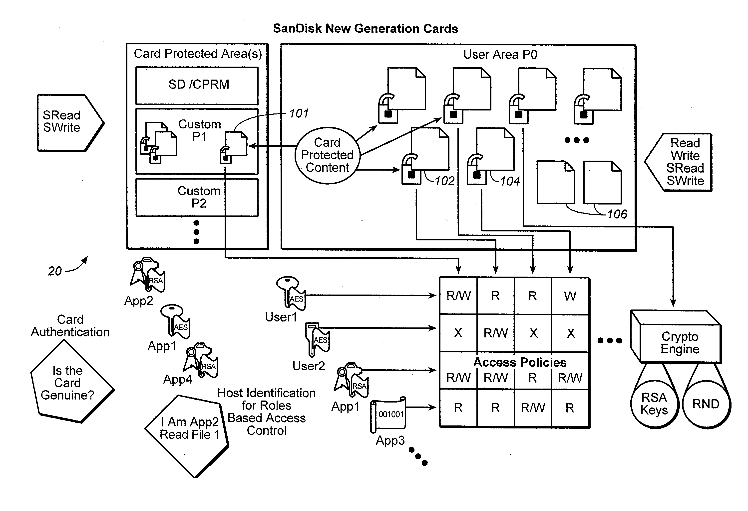 Memory system with versatile content control