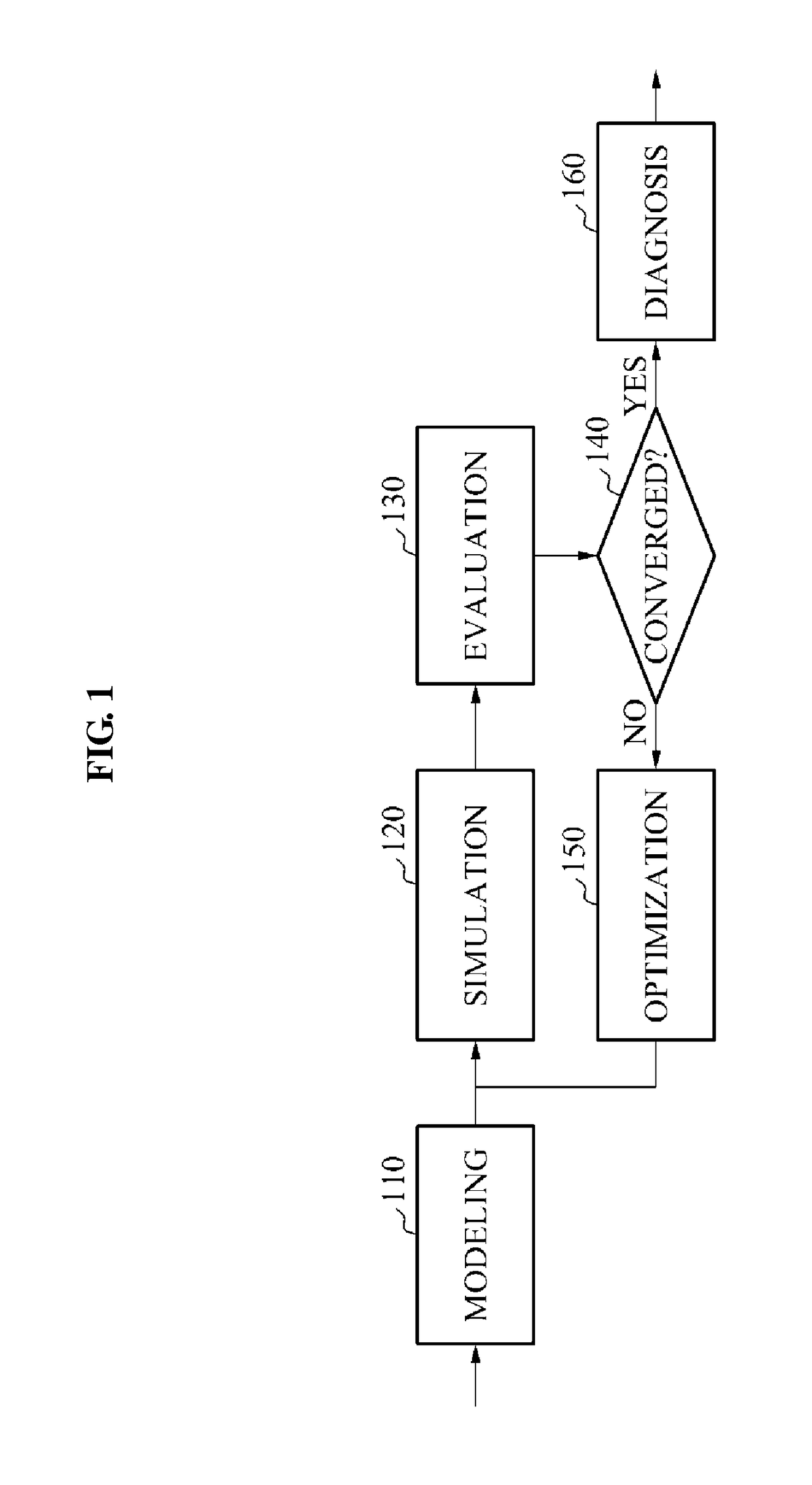 Method and apparatus of diagnosing cardiac diseases based on modeling of cardiac motion