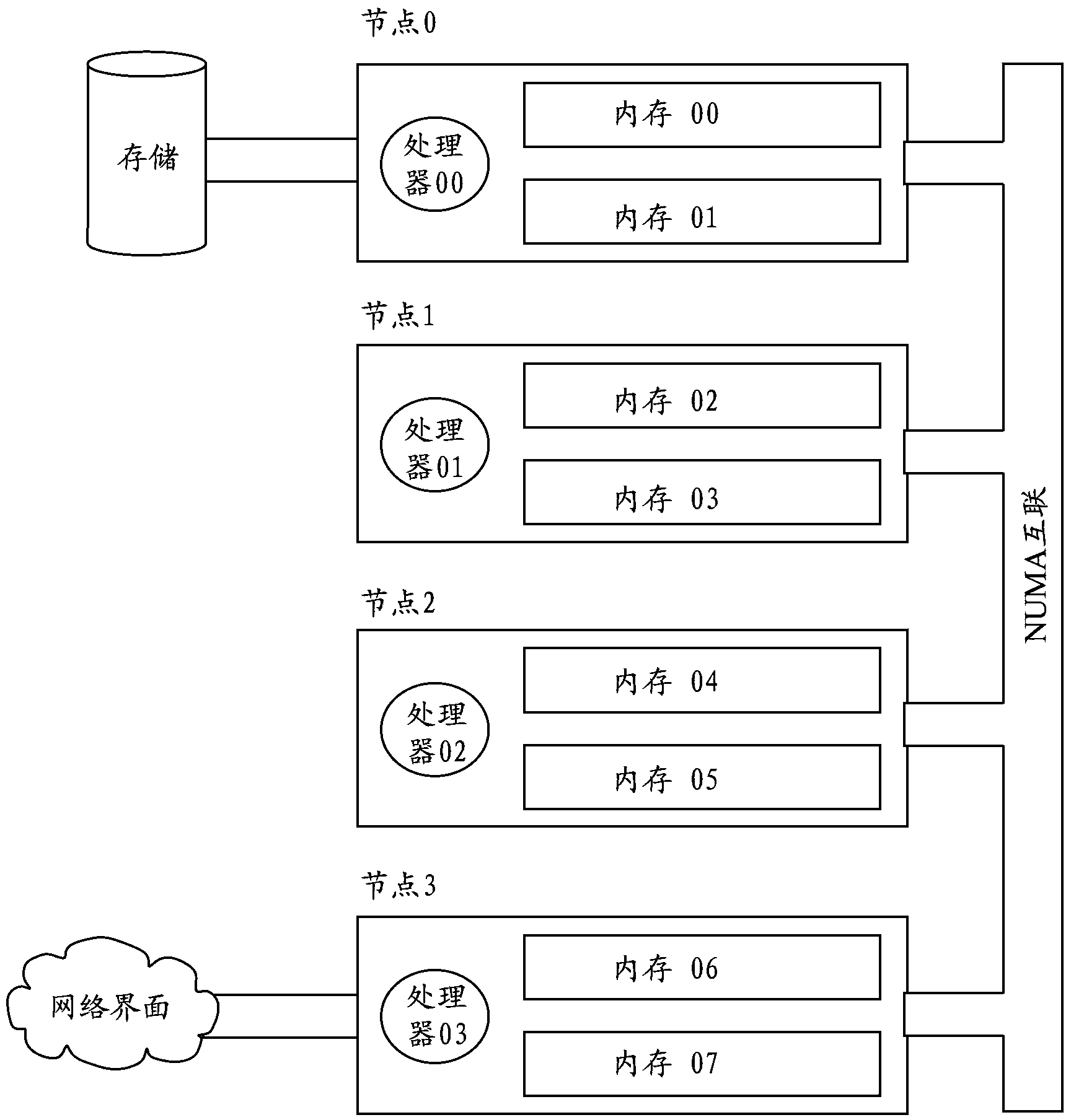 Method and device for memory recycle and allocation