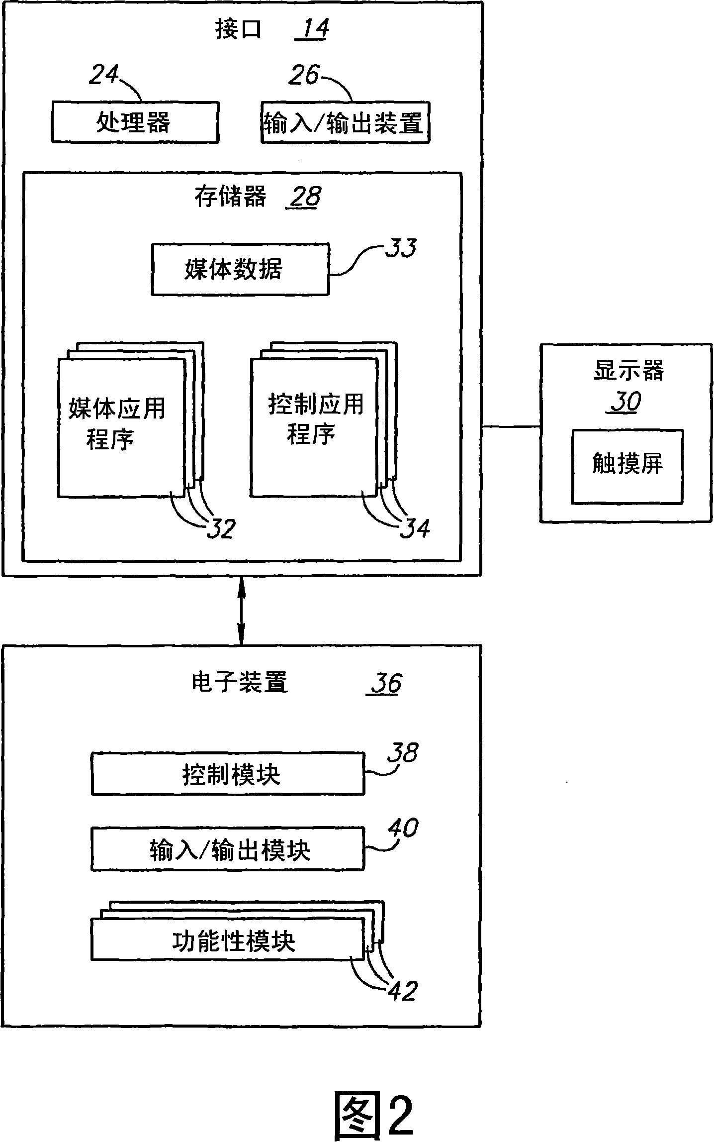 User interface for electronic devices