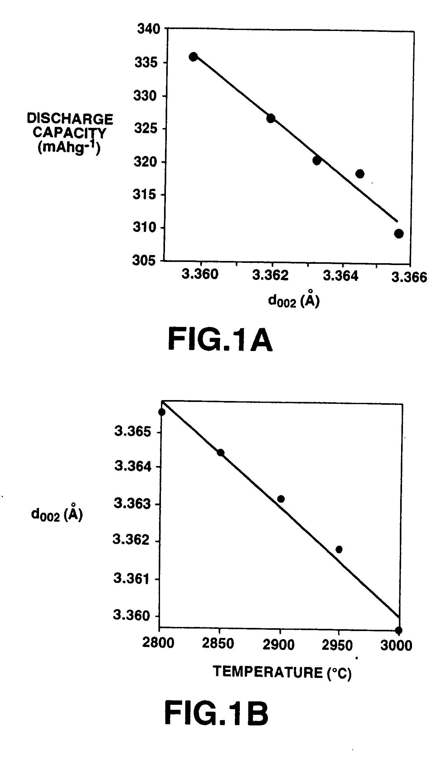 Graphite powders suited for negative electrode material of lithium ion secondary battery