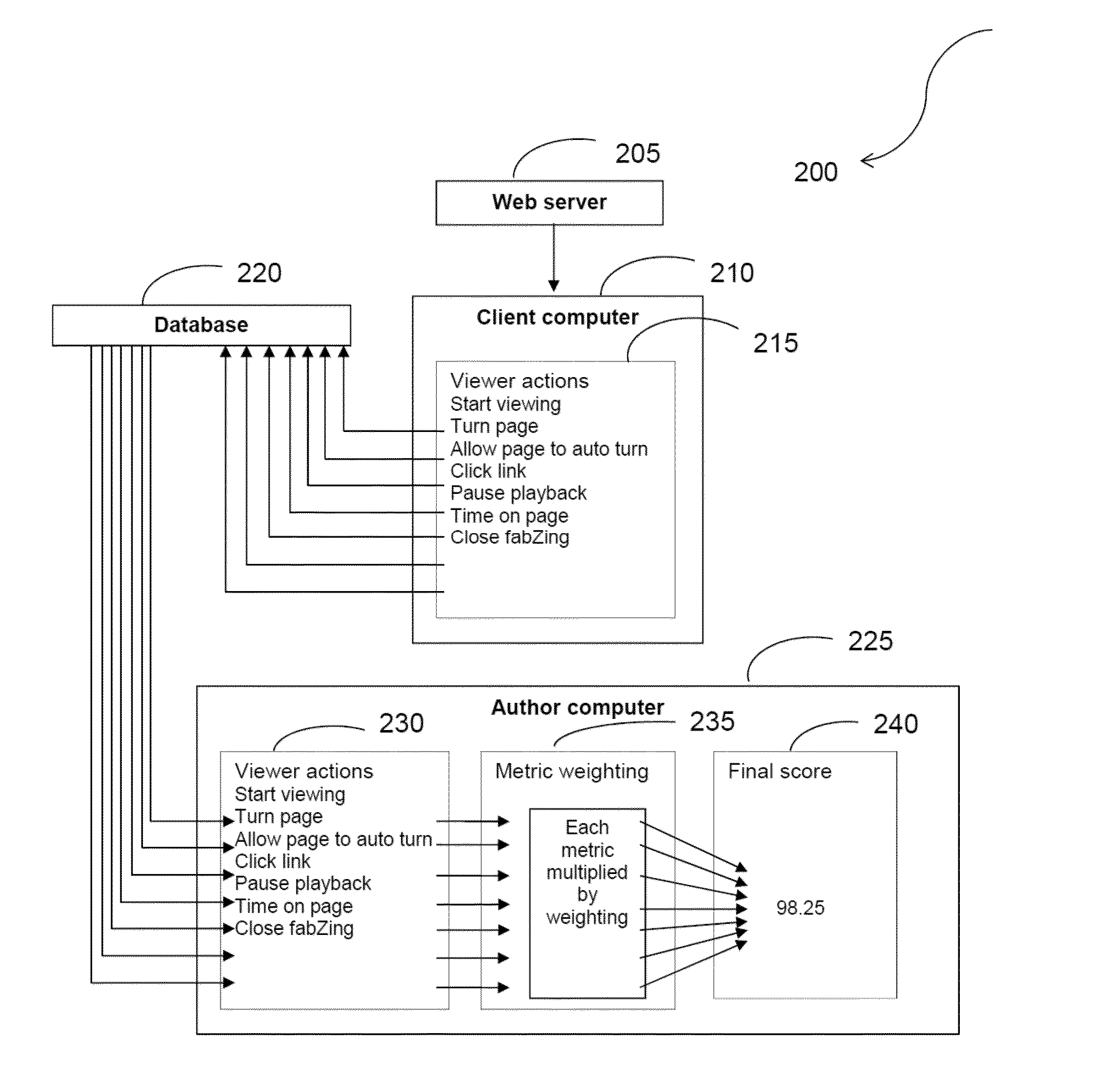 Method and system for analyzing the level of user engagement within an electronic document