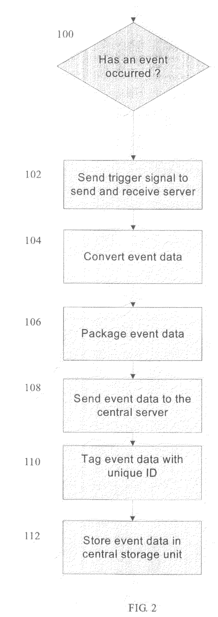 Method and system for sharing data between radiology information systems