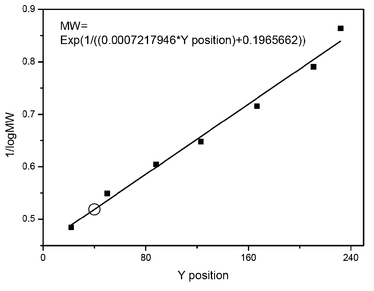 Application of heparinase II to preparation of LMWH (low-molecular-weight heparin) by depolymerization of heparosan