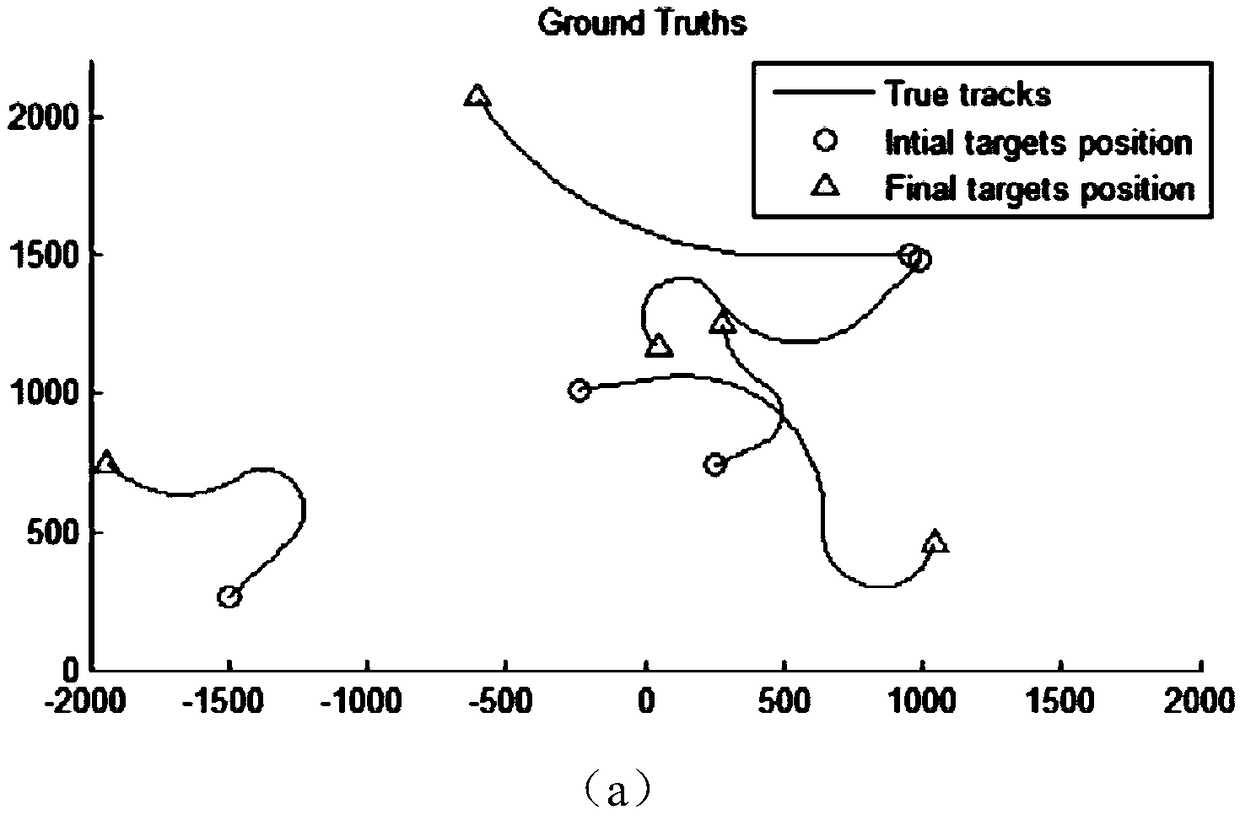 Fast tracking method of interactive multimodal generalized label dobernoulli based on interval measurement