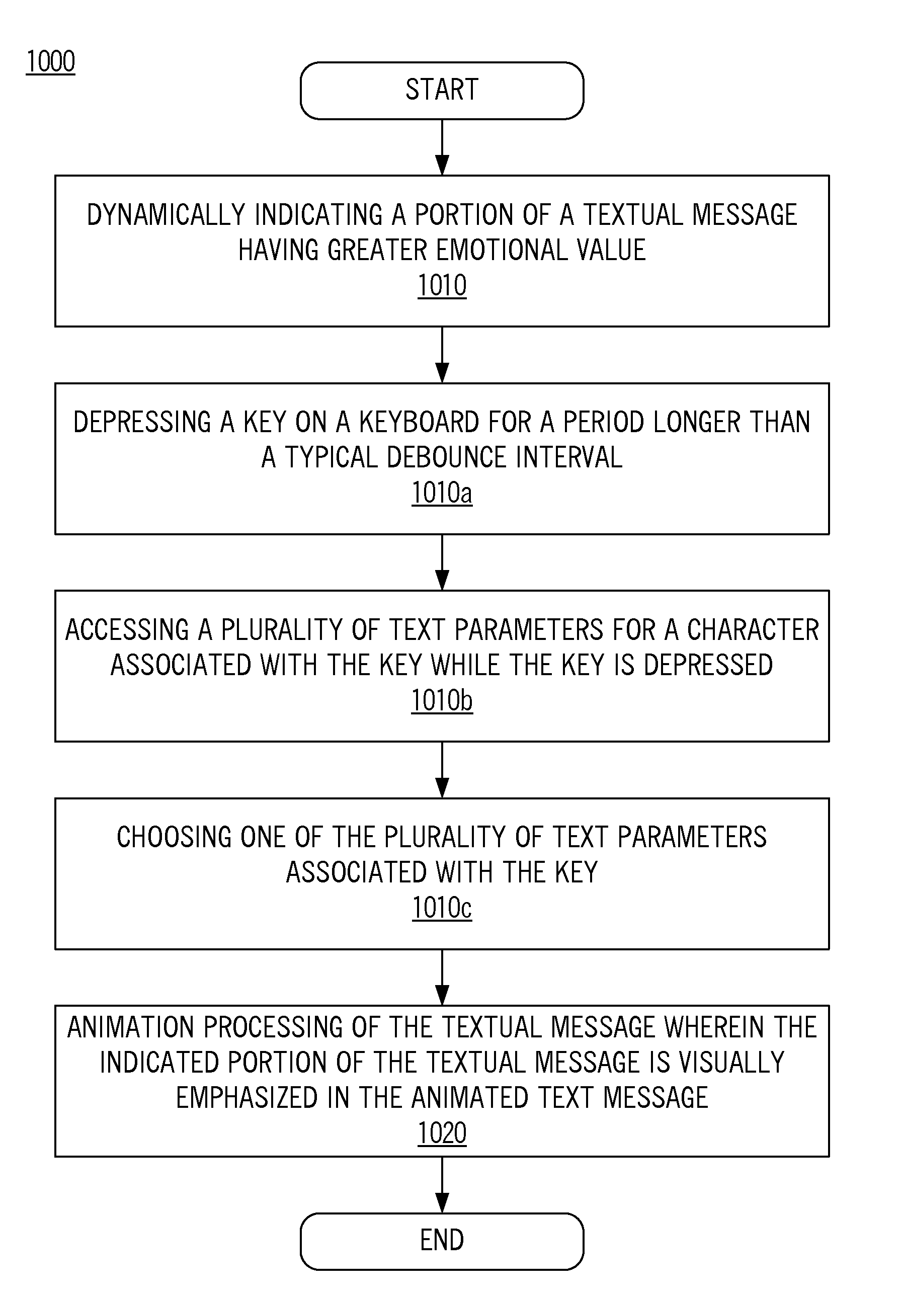 Method for expressing emotion in a text message