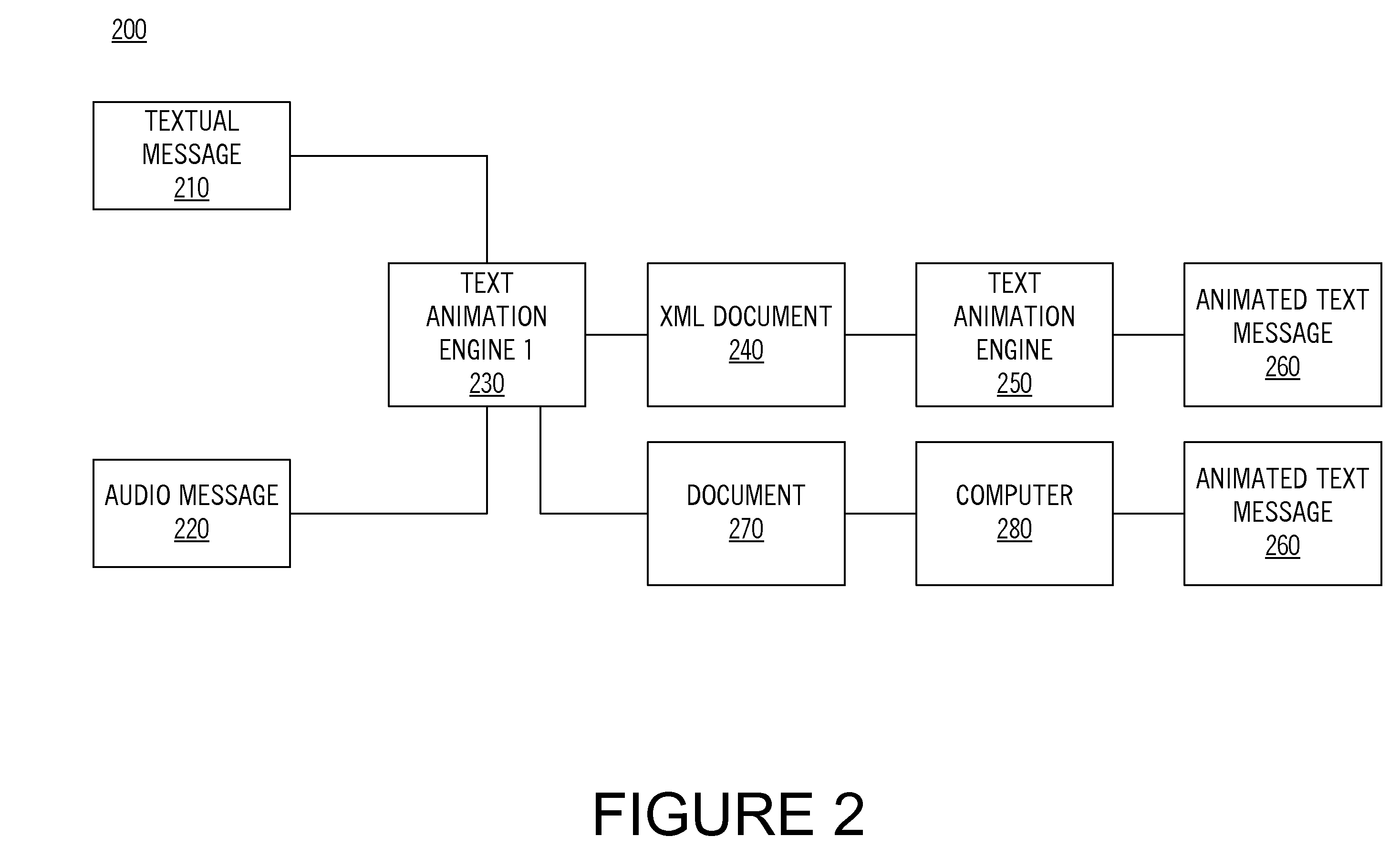 Method for expressing emotion in a text message