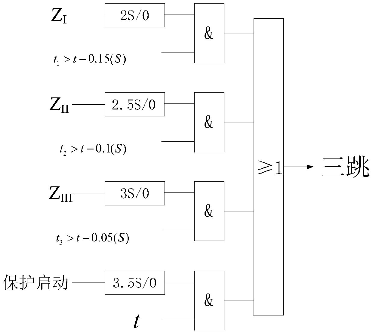 A method of inverse time current protection