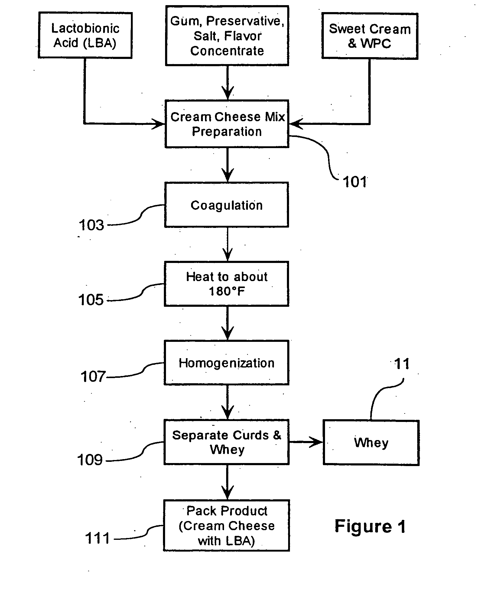 Process for manufacturing cheeses and other dairy products and products thereof