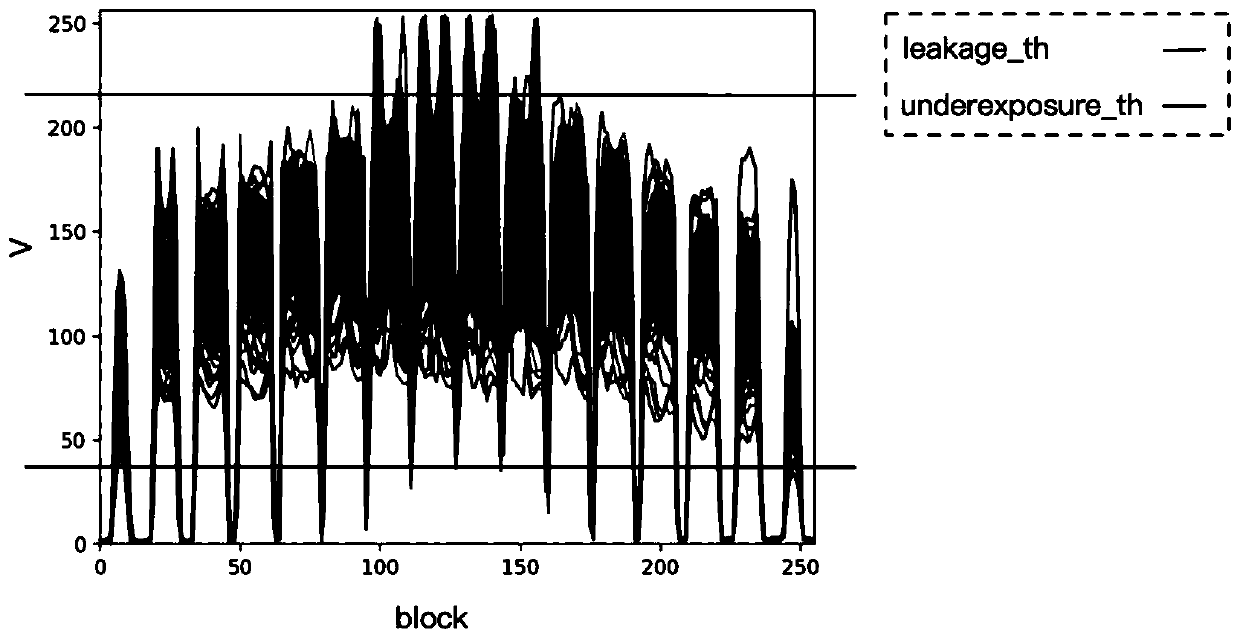 Brightness evaluation method and device for eye fundus image, electronic equipment and storage medium