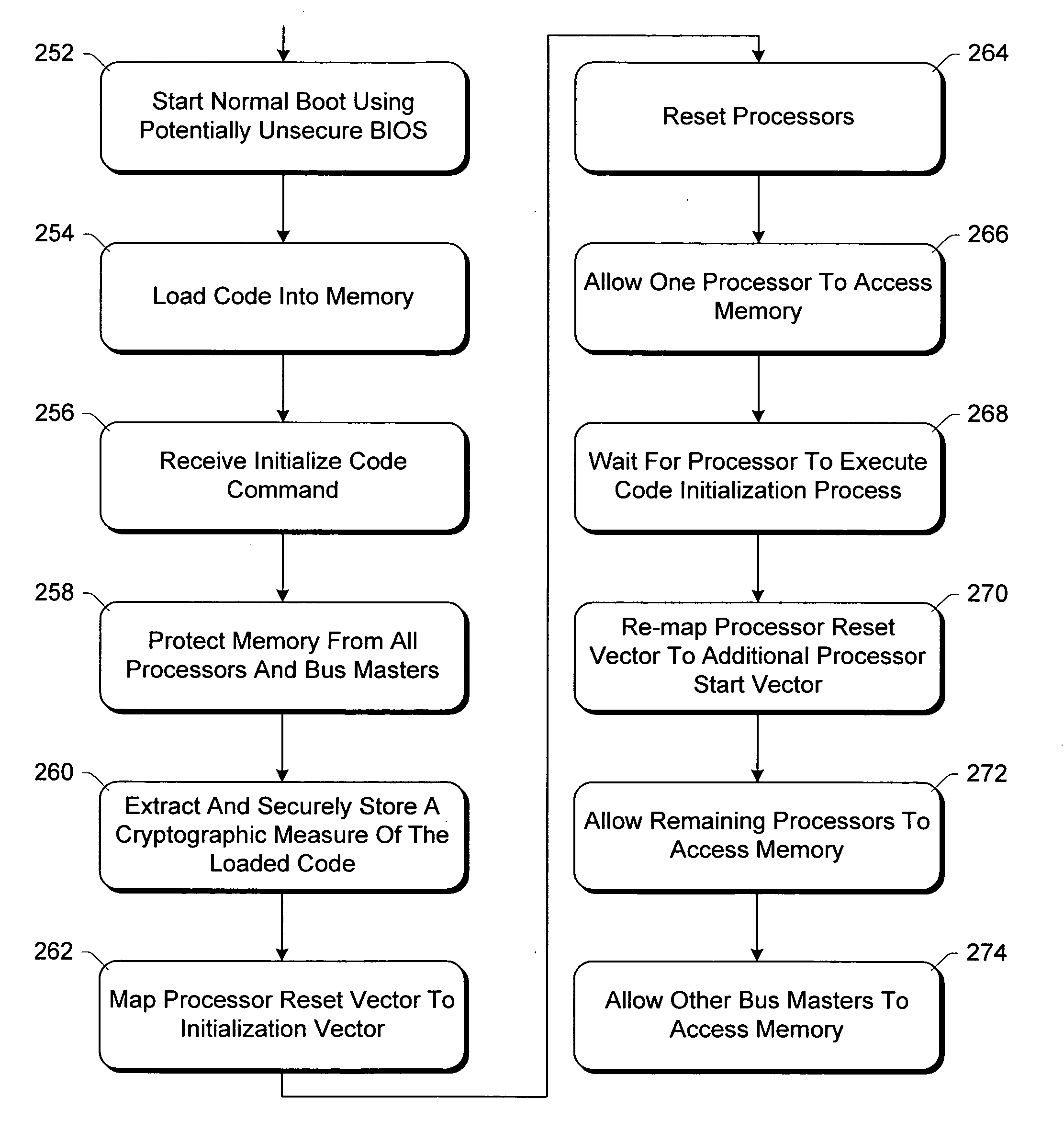 Method and system for allowing code to be securely initialized in a computer