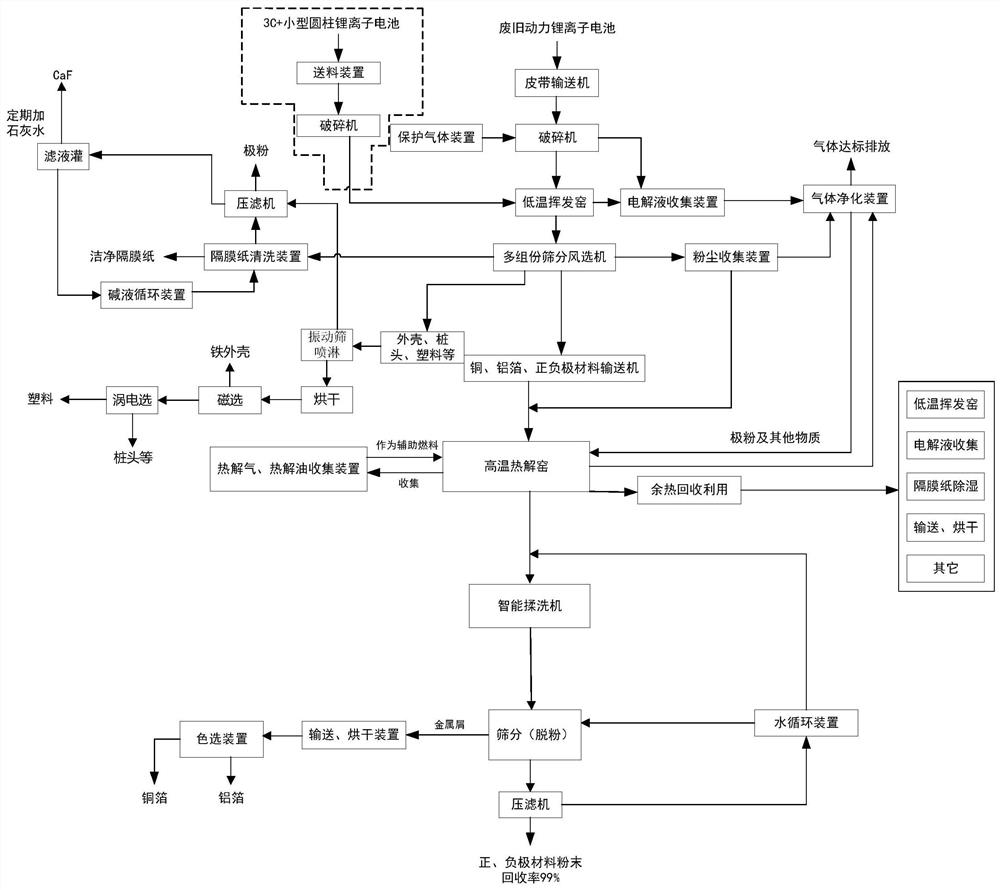 A method for sorting and recycling valuable components of waste power lithium batteries