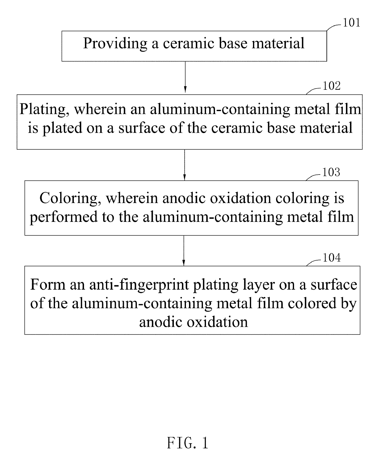 Ceramic coloring method and a ceramic piece for electronic products