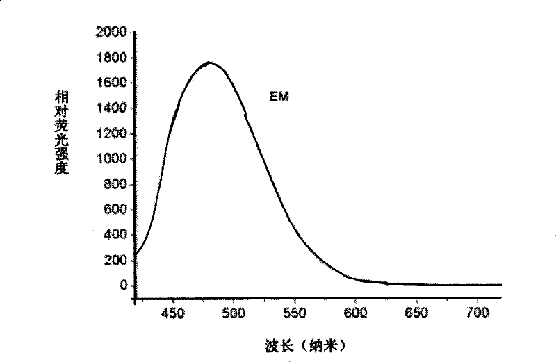 Method for testing acrylic amide in food