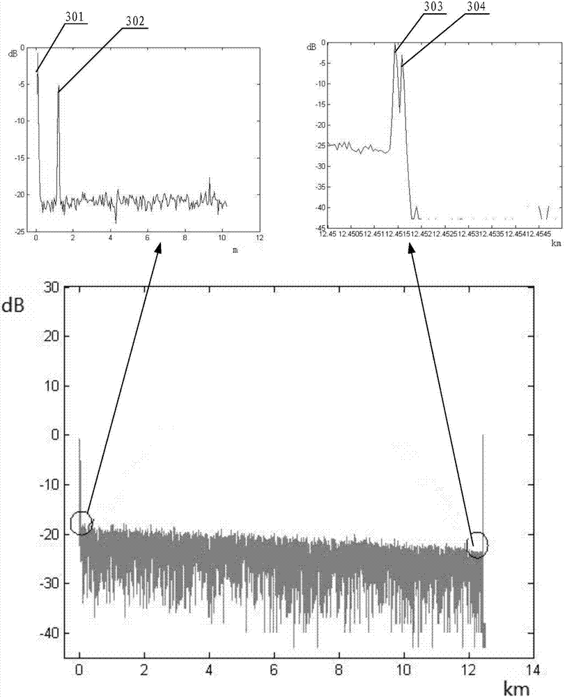 A fiber optic time domain reflectometer