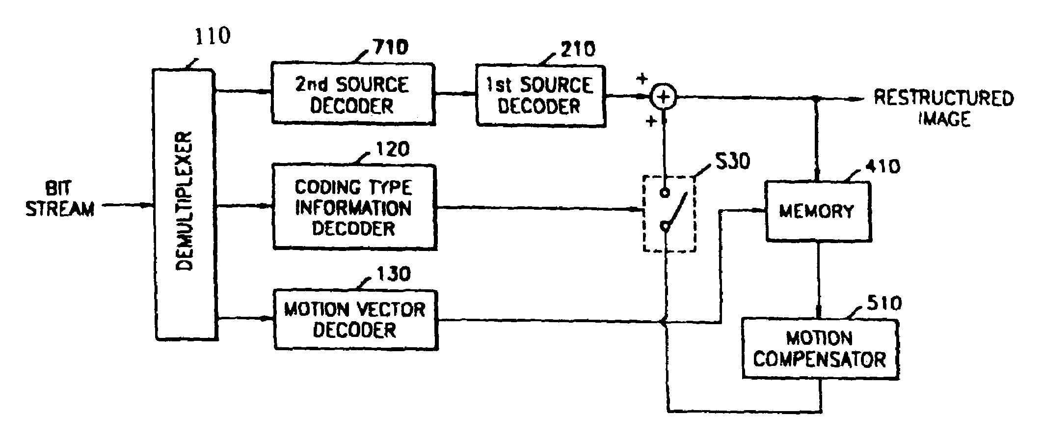 Method and apparatus for encoding and decoding motion vectors