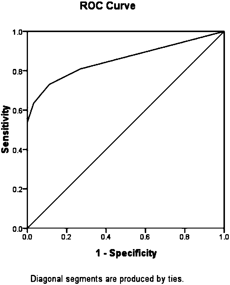 Use of serine with mass shift at position 208 of akap3 protein in the preparation of diagnostic reagents for severe oligospermia and asthenospermia