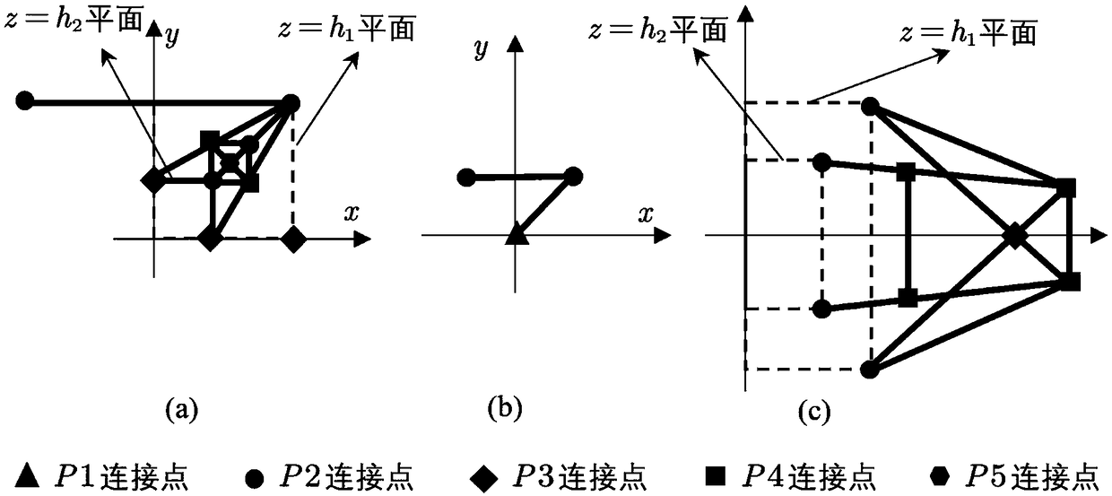 Method and device for establishing finite element model of power transmission tower