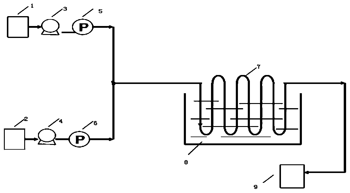 Method for preparing 1,2,4-butanetriol trinitrate in continuous flow microchannel reactor