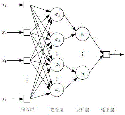 Probabilistic neural network algorithm-based cable state evaluation method