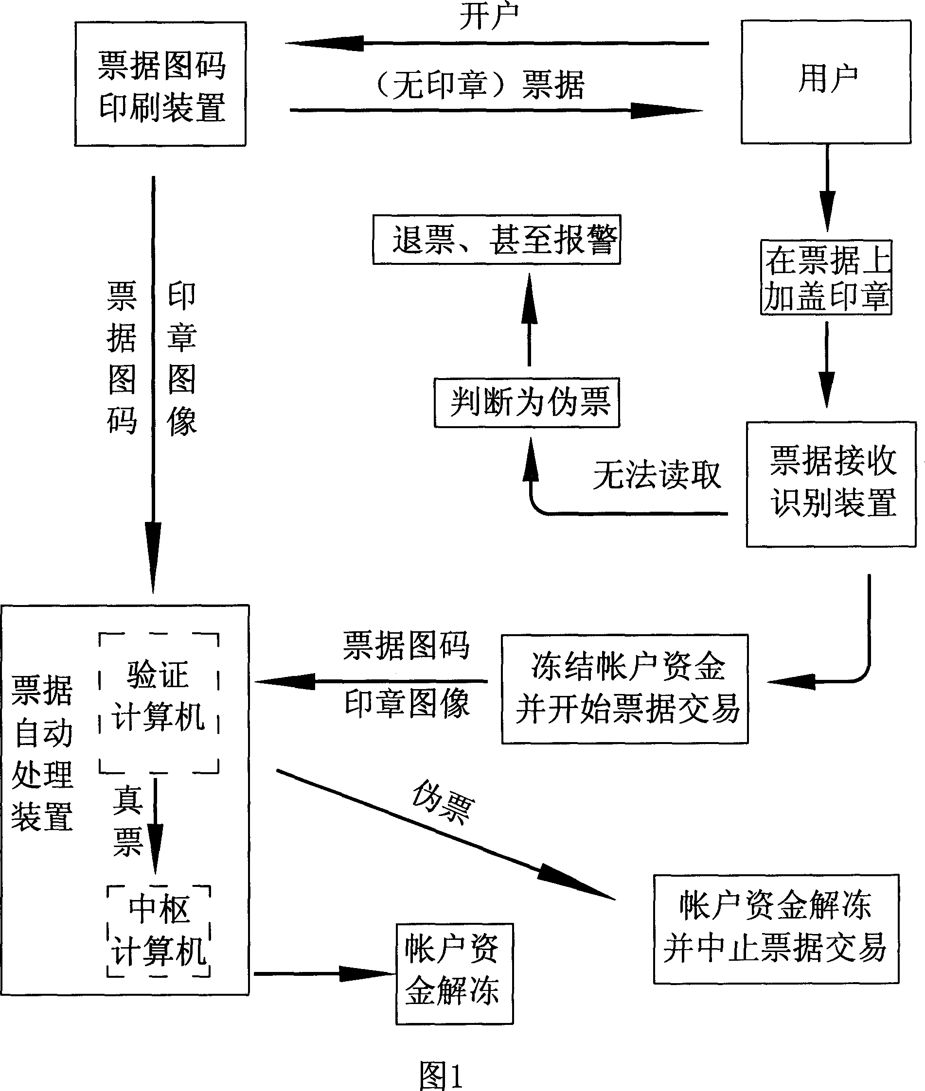 Automatic bill identifying and processing system based on bill map and system thereof