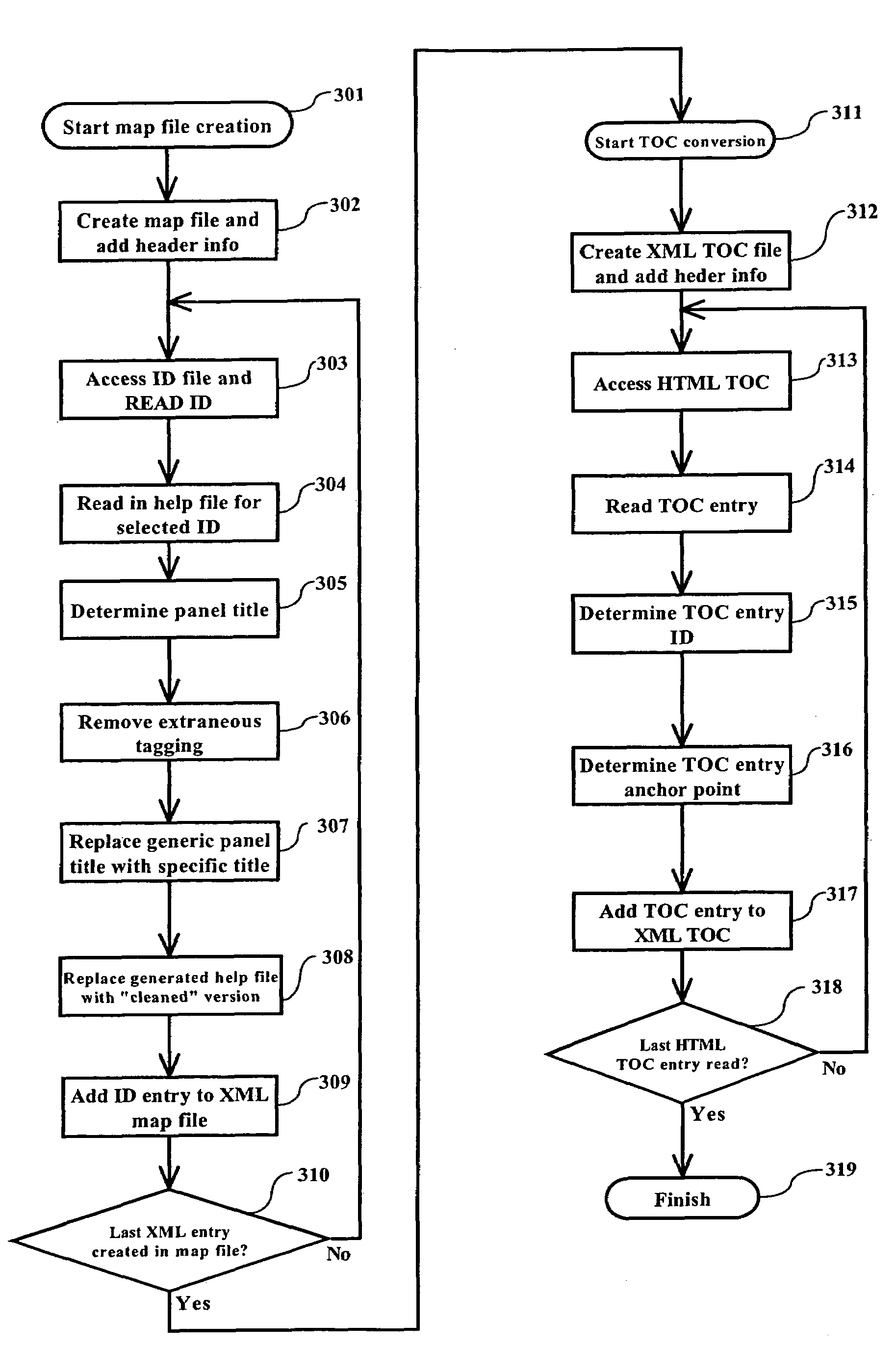 Method and system for SGML-to-HTML migration to XML-based system