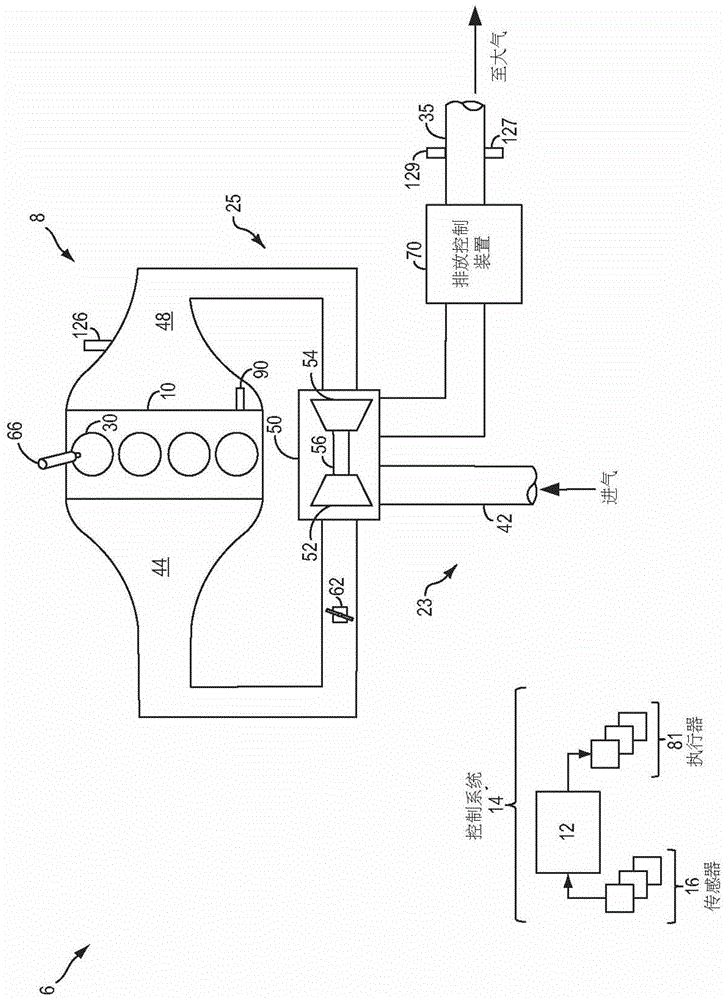 Method and system for pre-ignition control